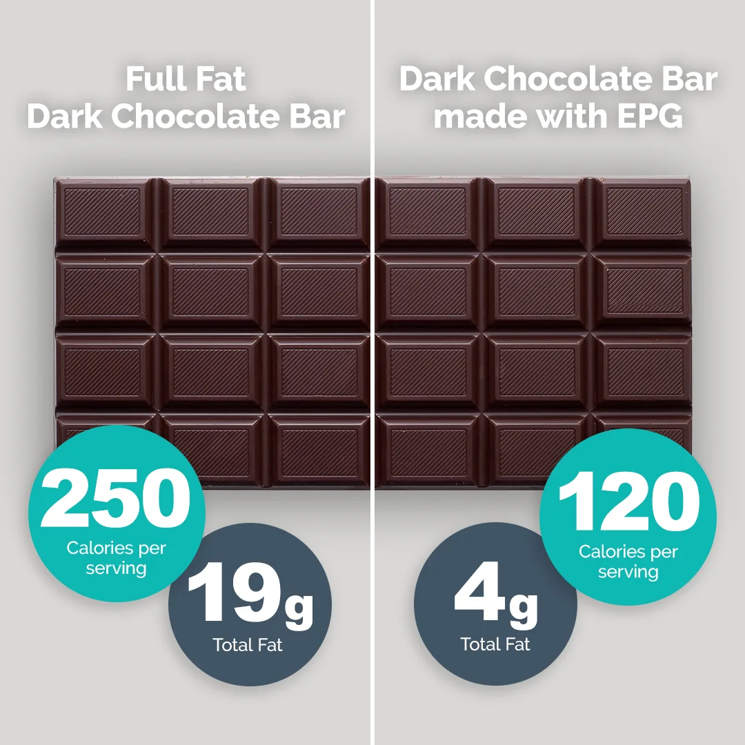 Chocolate Bar Graphic Chocolate Bar Graphic